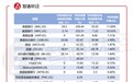从苹果(AAPL.US)与金融股两个维度，看巴菲特三季度投资逻辑