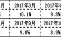 中国11月M2同比增8% 符预期