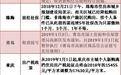 广州抢人！学士不超40岁可落户 刺激楼市OR产业考量