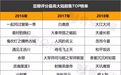 2018豆瓣高分古装剧浮沉录丨大制作、流量剧齐上榜，圈层黑马逆袭