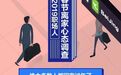 春节离家心态调查报告：近七成职场人感到 “对父母愧疚”
