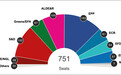 欧洲议会选举投票结束：极右翼政党席位大增