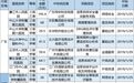 1.25-2.2招投标：广东三甲医院5000万招标大数据平台项目！