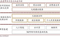 未来10年5G十大趋势：老龄化不再是问题 警察越来越少