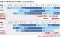 韩媒分析指出中国存储器半导体技术仍落后韩国3-5年