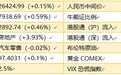 智通港股早知道 |（4月8日）市场向上方向不改，资本运作是最大看点
