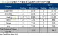19Q1全球智能手机市占率与生产总量排名出炉：苹果(AAPL.US)退居第三