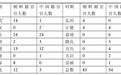 难以伺候的“天使”：来自朝鲜的明朝太监