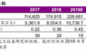 光大海外点评小米集团(01810)2019年Q1：IoT实力兑现，驱动整体业绩成长确定性增强