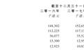 新股消息|私营医院信康医健递表港交所 预计香港2022年私营医疗支出达1119亿
