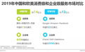 2019年中国企业级SaaS行业研究报告: 小微企业将被率先激活
