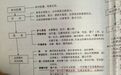 看到护士这样导尿消毒，我方了！