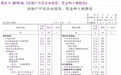 李奇霖：统计制度转变或促固投增速调升 关注基建及房地产板块