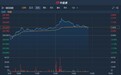 港股异动︱入股内地金融科技公司 港交所(00388)一度升至266港元创阶段新高