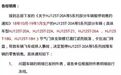 豪爵因节气门质量问题，通知停售6款国四踏板车型