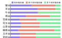 搞懂了食用油背后的秘密 给你一点用油小建议