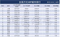 GDP赶超2万亿，人口突破2000万！这个国家中心城市传来大消息