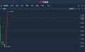 港股异动︱创业板次新股连城科技(08635)午后急升逾25% 创上市新高