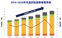 Yole：预计2024年先进封装市场规模将达440亿美元 IC封装CAGR将达5%