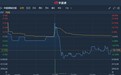 港股异动 | 下月中旬将面临聆讯 中能国际控股(01096)跌17.69%