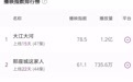 播映指数日榜|《原生之罪》播映指数69.8升至网剧亚军；《锋味2》首入榜单TOP5
