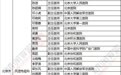 2018《胡润·平安中国好医生榜》权威发布