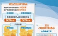 攻坚之年要啃下“硬骨头”——着力破解普惠金融服务“不均衡”