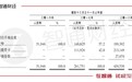 新股前瞻|“暴利”行业恐变天，爱打棋牌的家乡互动开始上市套现