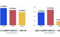 2019年第一季度全国宽带网速报告：移动垫底 电信下载最快