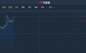 港股异动︱传公司收购上海卡耐新能源58.07%股权 恒大健康(00708)涨近8%
