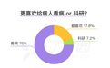 八成以上的医生做科研是为了晋升 | 丁香调查
