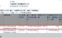 OCI International Holdings Ltd清仓润东汽车(01365)，每股作价约1.8港元