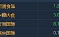 港股异动︱A股猪肉概念尾盘继续下探多股跌停 雨润食品(01068)挫逾5%领跌板块