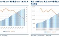 微博（WB.US）2019Q1点评：广场社交平台护城河仍在，SME收入承压