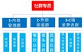 酒企总经理必读：白酒微信社群营销的“六脉神剑”