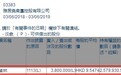 雅居乐主席陈卓林增持雅居乐（03383）380万股，每股作价9.55港元