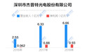 杰普特：一年内新增股东受关注