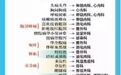 这10张表太！值！钱！了！看到的都存一下~