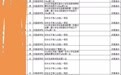 江苏靖江市教育局回应“中考照顾生名单”：施行多年