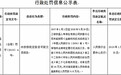 工银安盛人寿安徽违法遭罚 未按规定报送可疑交易报告