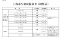 上海今年起下调车船税税额