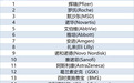 全球25大药企排名新鲜出炉，它们的这些进展你都知道吗？