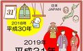 告别“平成时代”？生产率视角下的日本“失去的30年”