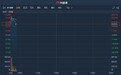 港股异动︱公众持股量恢复至高于25% 前进控股集团(01499)复牌涨超18%
