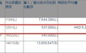 贝莱德减持中国中铁(00390)53.7万股，每股作价6.23港元