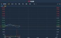 港股异动︱4月重卡销量环比下降19% 中国重汽(03808)跌超6%
