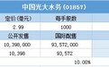 配售结果 | 中国光大水务(01857)一手中签率100% 最终定价2.99港元