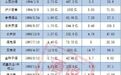 汾酒最早、茅台最强、皇台最惨……细数白酒资本市场25年几宗“最”