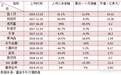 股价跳水背后 不看好嘉银金科（JFIN.US）的几项理由