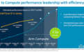 Arm新一代CPU/ GPU/AI内核发布，性能猛增，GPU架构三年首更新